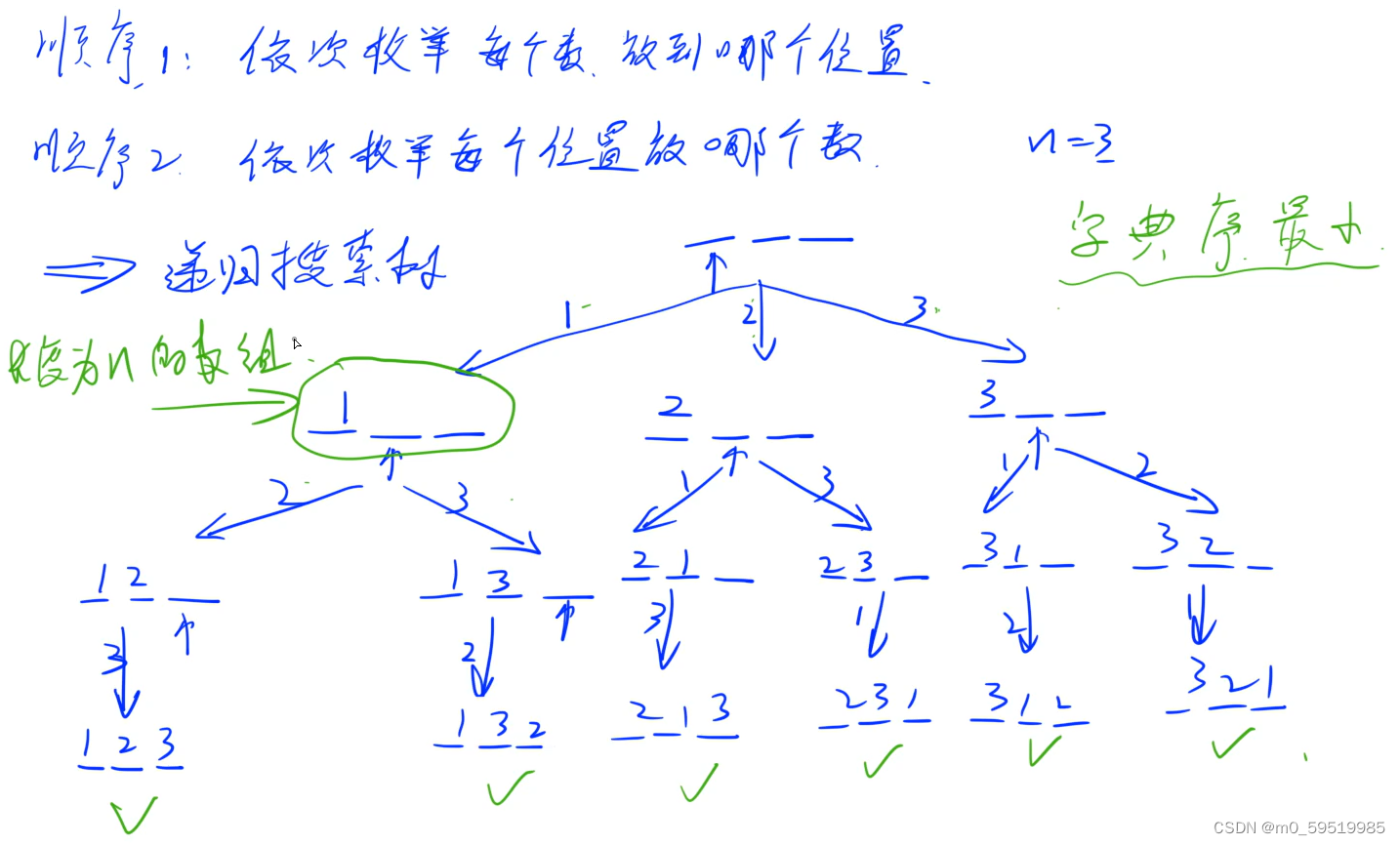 专题一：递推与递归