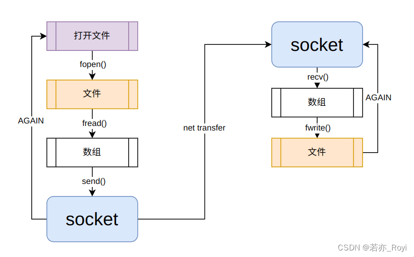 总体过程