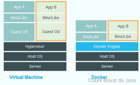 如何在Linux上部署Docker容器