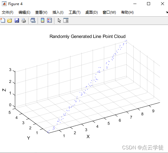 <span style='color:red;'>MATLAB</span> 自定义生成<span style='color:red;'>直线</span><span style='color:red;'>点</span>云（详细介绍） （47）