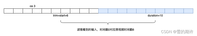 ffmpeg 时间裁剪之-ss -t与滤镜中trim=start=*:duration=*的区别和联系