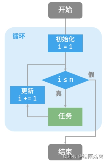 while循环求和函数