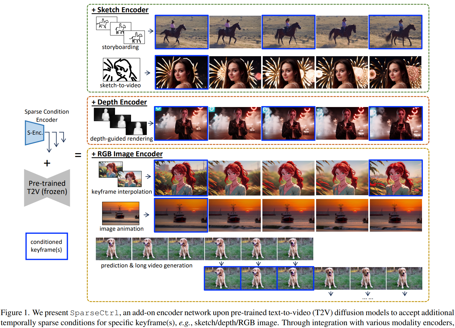 【论文阅读+复现】SparseCtrl: Adding Sparse Controls to Text-to-Video Diffusion Models