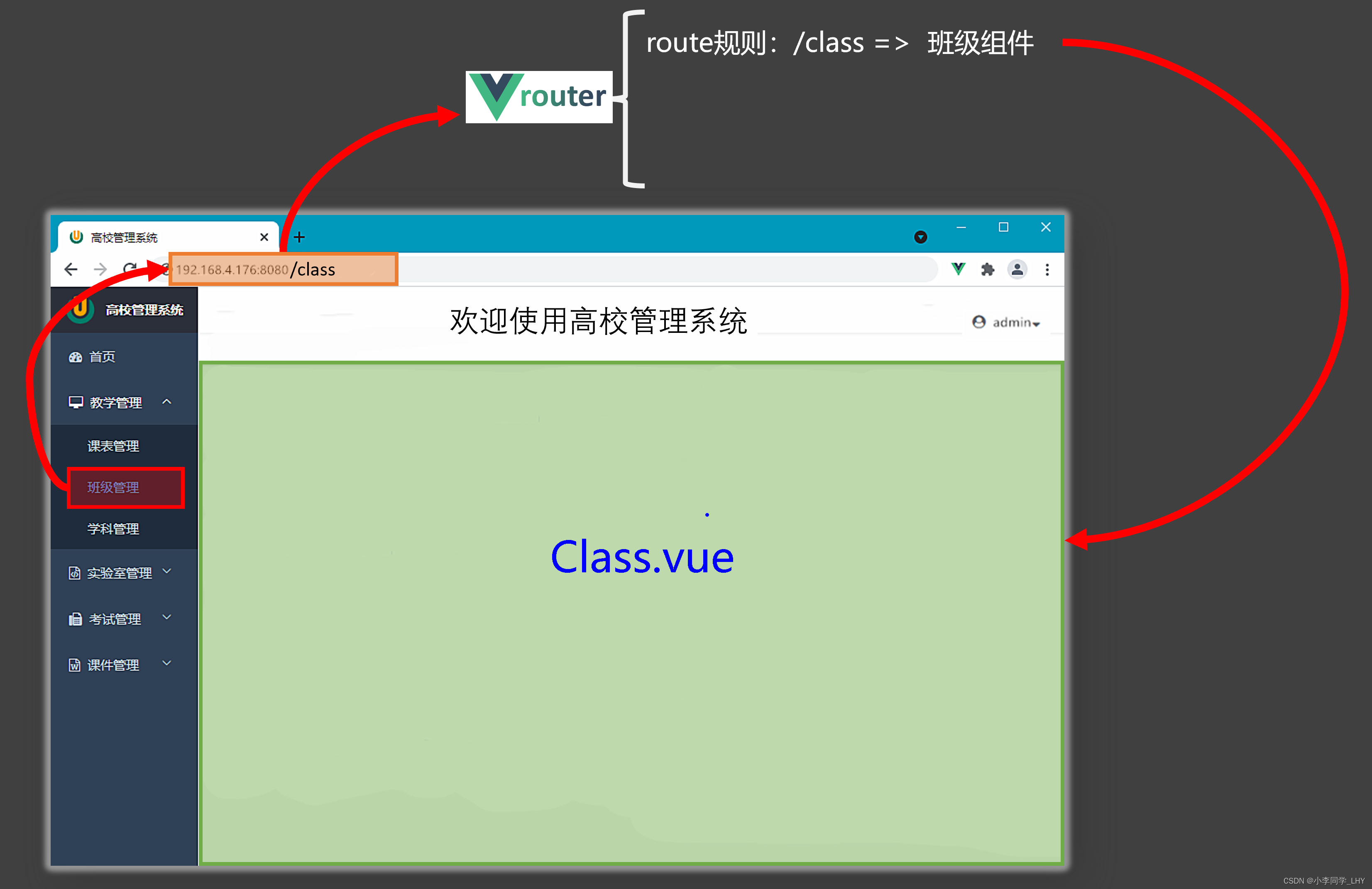 Vue3：快速上手路由器