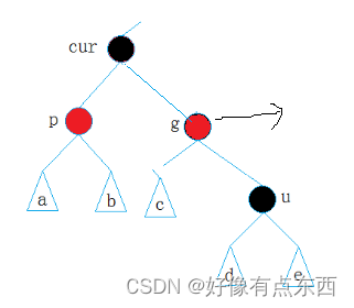 【数据结构】红黑树