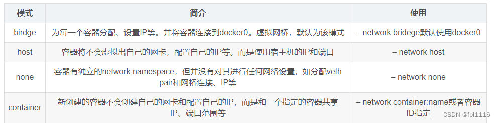 Docker<span style='color:red;'>常</span><span style='color:red;'>用</span>命令<span style='color:red;'>练习</span>