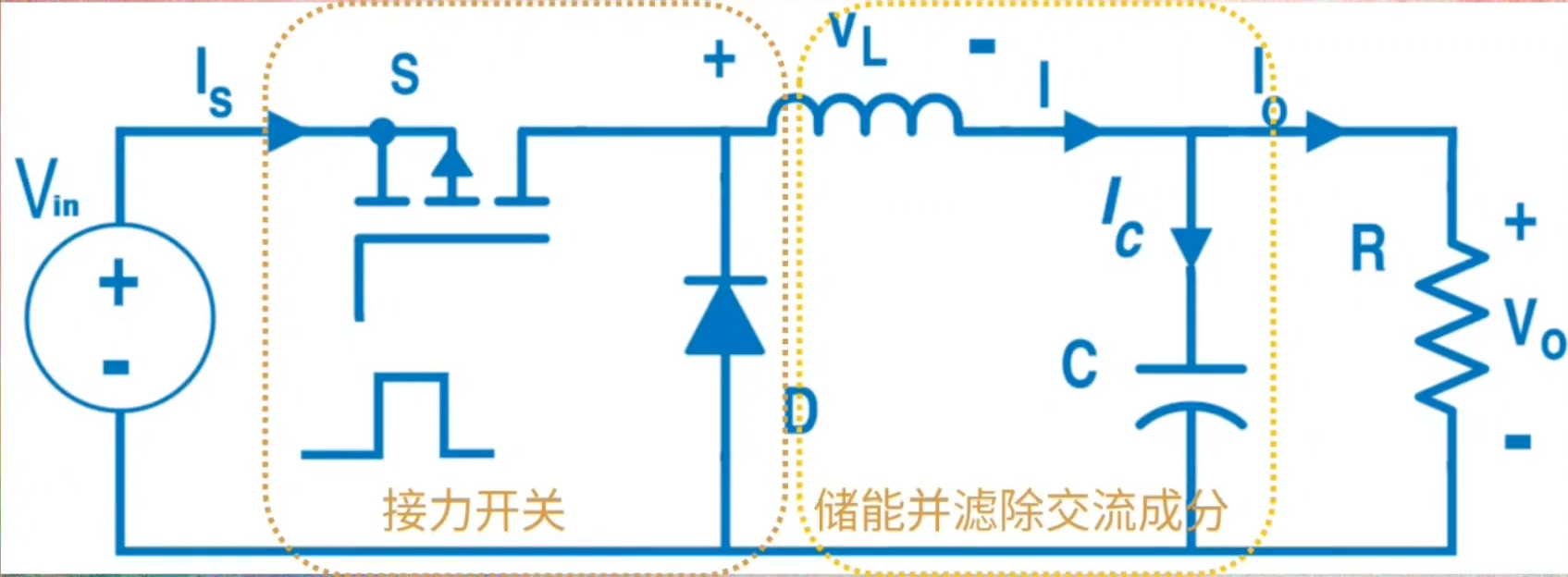 <span style='color:red;'>DC</span>/<span style='color:red;'>DC</span>电路<span style='color:red;'>进</span>阶（buck电路）