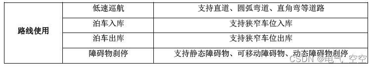 记忆泊车PNC模块架构设计说明书