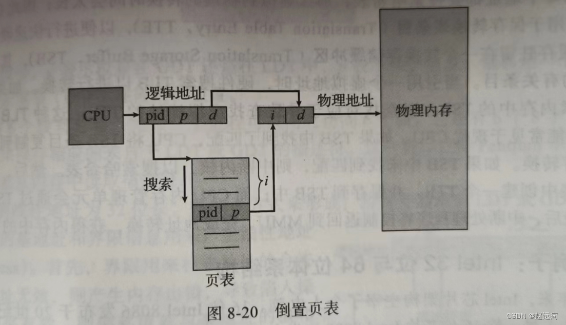 【操作系统概念】 第8章：内存管理