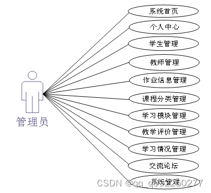 基于Spring Boot框架的学生作业管理系统