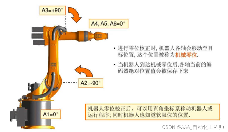 ABB机器人SMB板卡的安装及更换方法