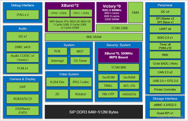 【嵌入式】SD NAND：小身躯蕴含大能量的新型嵌入式存储解决方案