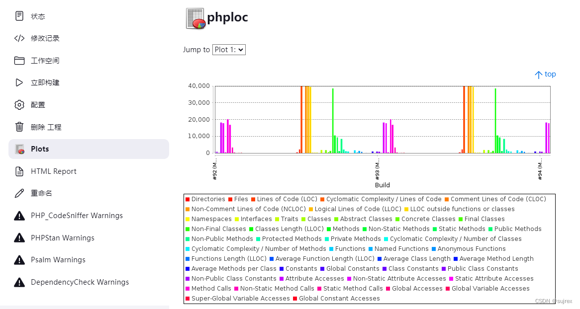 jenkins插件之plot