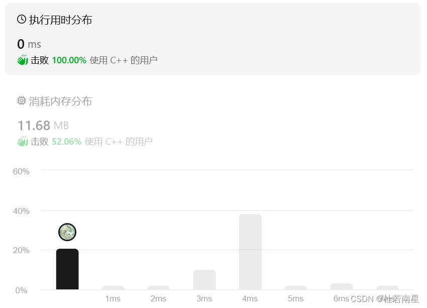 ⭐每天一道leetcode：35.搜索插入位置（简单；二分速查）