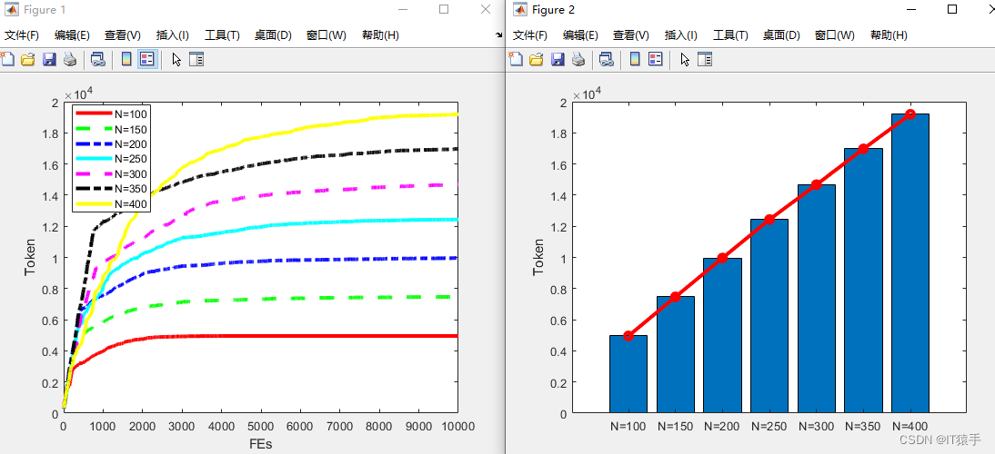 遗传<span style='color:red;'>算法</span>求解<span style='color:red;'>基于</span>移动<span style='color:red;'>边缘</span>计算<span style='color:red;'>的</span>任务卸载<span style='color:red;'>与</span>资源调度优化（<span style='color:red;'>提供</span>MATLAB<span style='color:red;'>代码</span>）