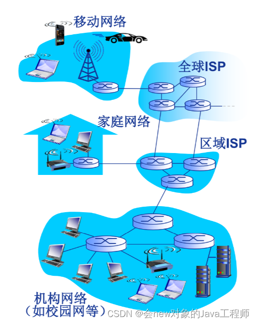 计算机网络