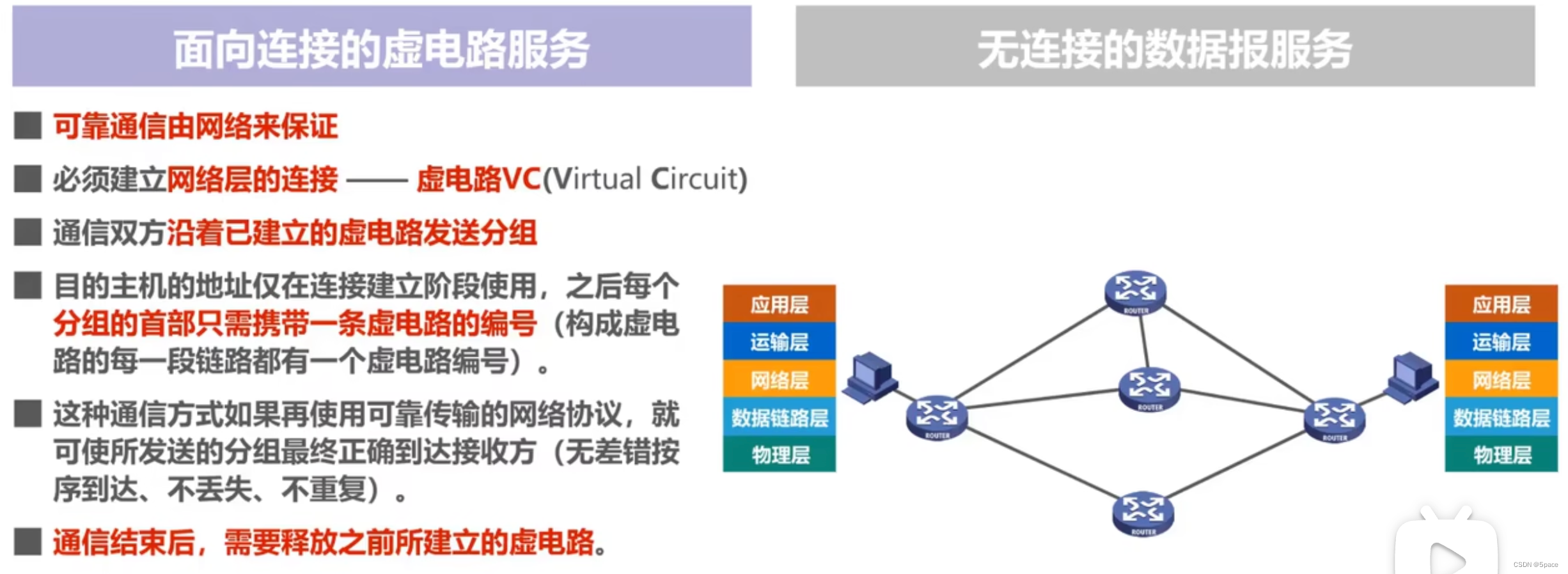 （湖科大教书匠）计算机网络微课堂（下）