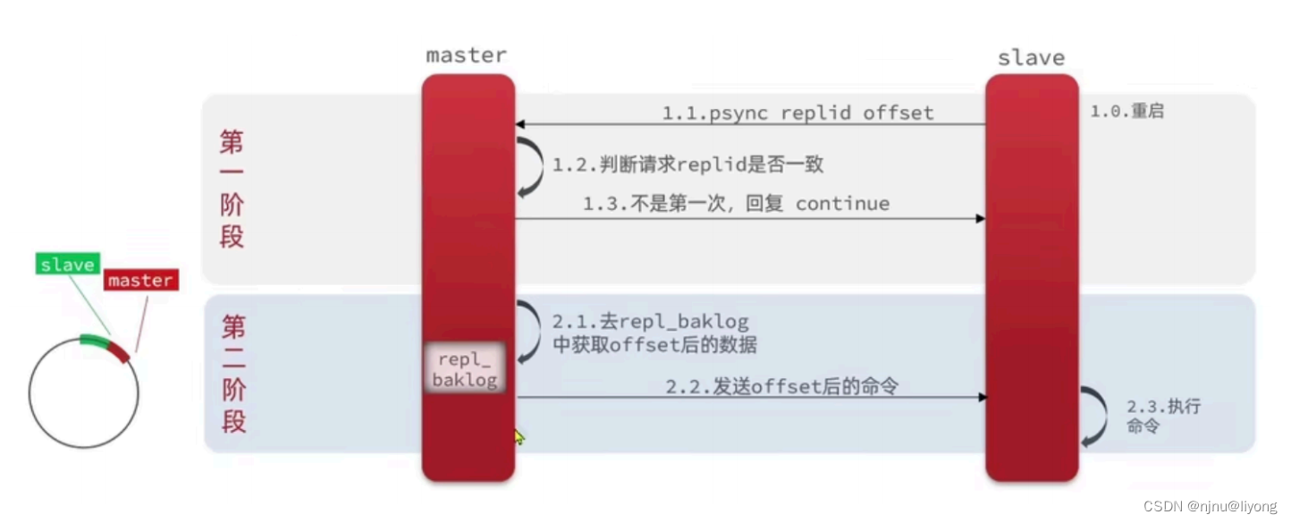 ここに画像の説明を挿入します