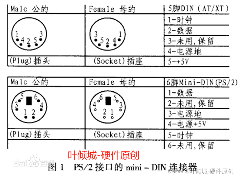 33---PS2-<span style='color:red;'>键盘</span><span style='color:red;'>鼠标</span>电路<span style='color:red;'>设计</span>