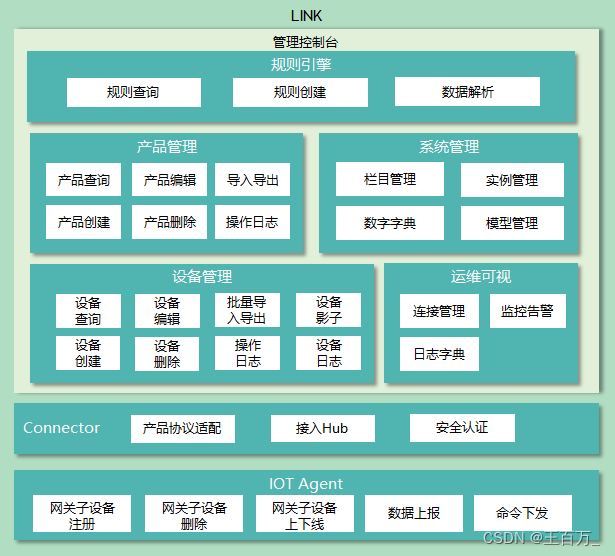 【ROMA解决方案和功能架构】