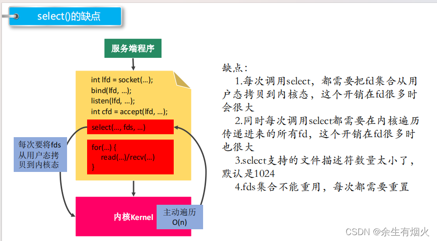 Select缺点及代码示例