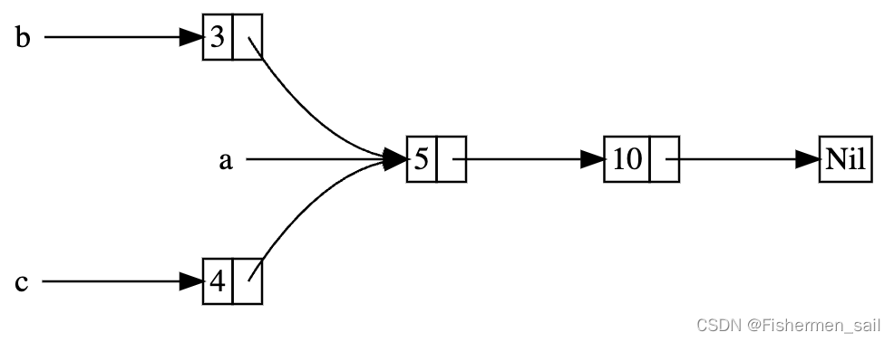 <span style='color:red;'>Rust</span>学习<span style='color:red;'>笔记</span>（<span style='color:red;'>中</span>）