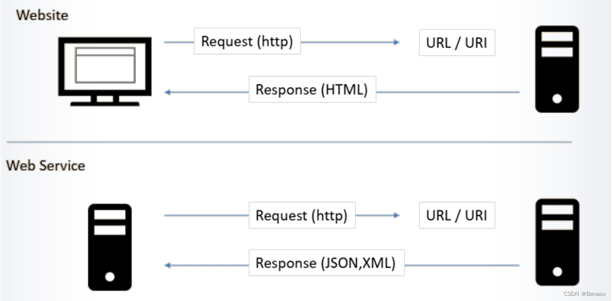 XML Extension Supplement