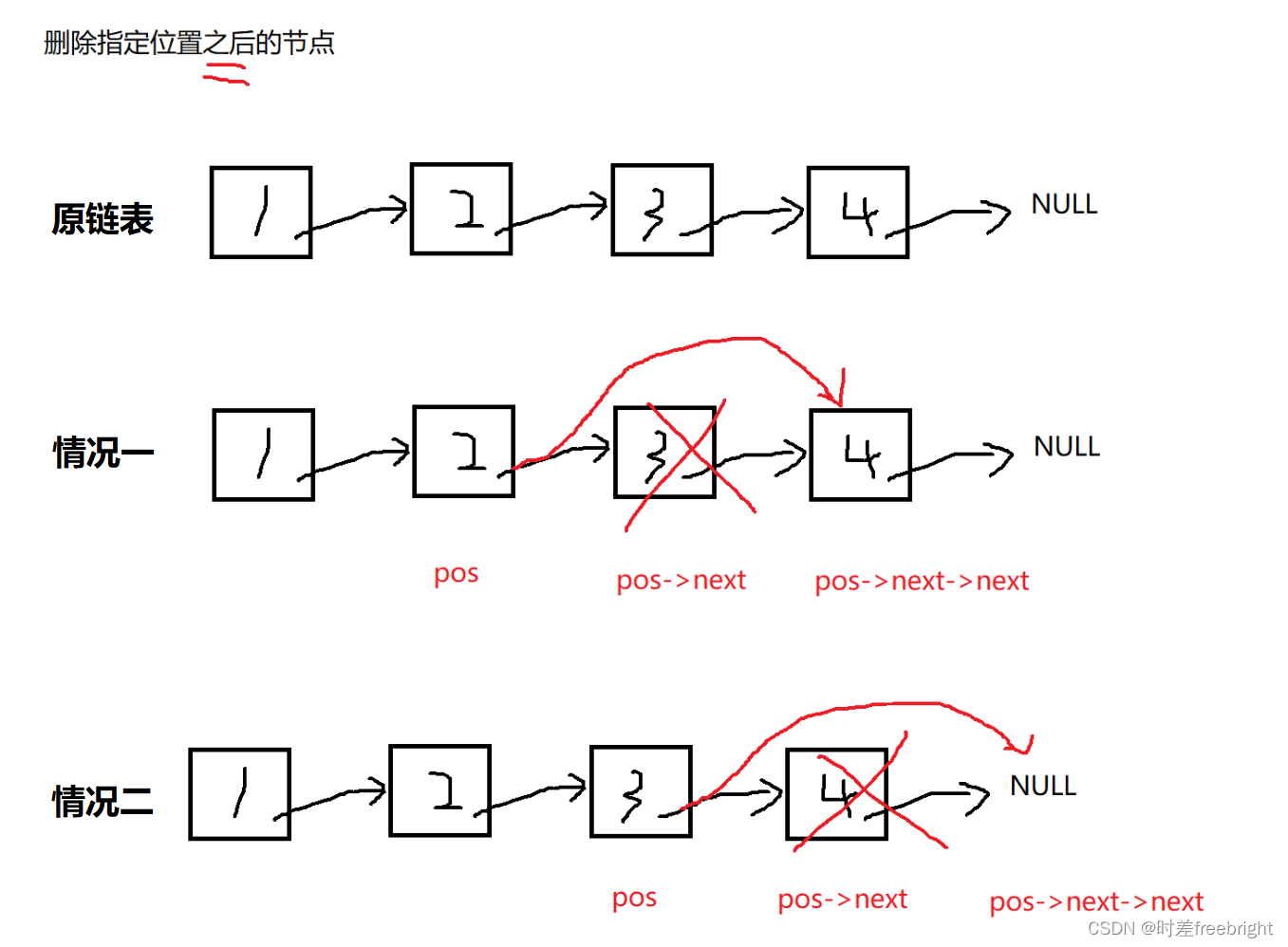 【数据结构】单向链表实现 超详细