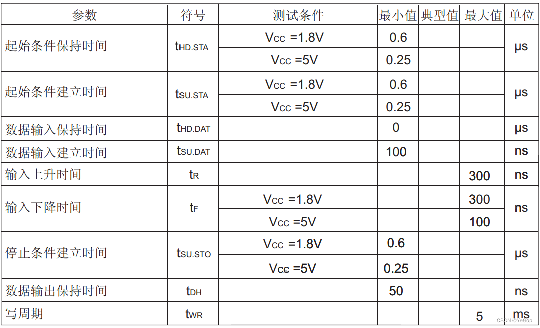 51之AT24C02数据存储（I2C总线）,第30张