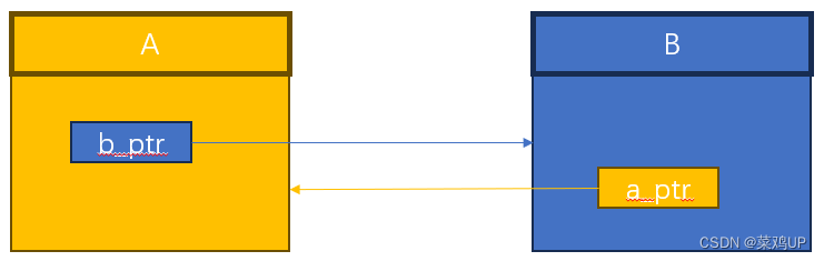 C++中的智能指针