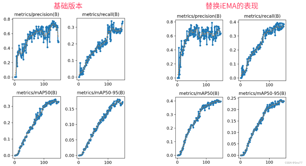 <span style='color:red;'>YOLOv</span><span style='color:red;'>8</span><span style='color:red;'>改进</span> | 二次创新篇 | 结合iRMB<span style='color:red;'>和</span>EMA形成<span style='color:red;'>全新</span><span style='color:red;'>的</span>iEMA机制（全网<span style='color:red;'>独家</span>创新）