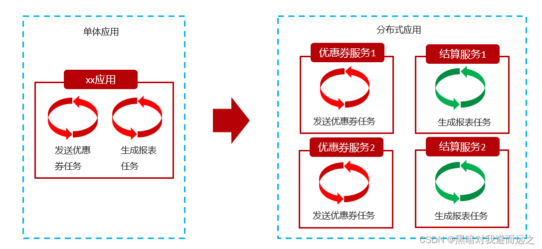 定时任务框架-<span style='color:red;'>xxljob</span>