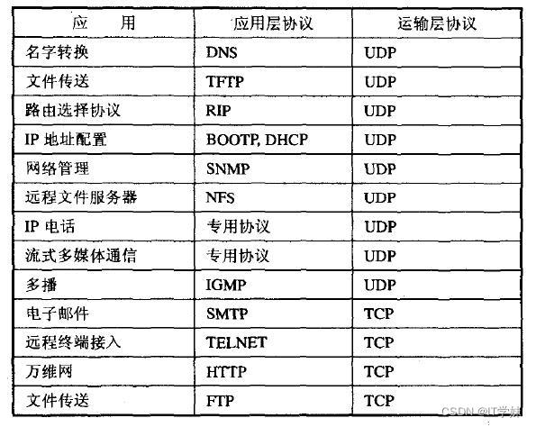 常见的通信协议与接口技术_接口规范和通讯协议-CSDN博客
