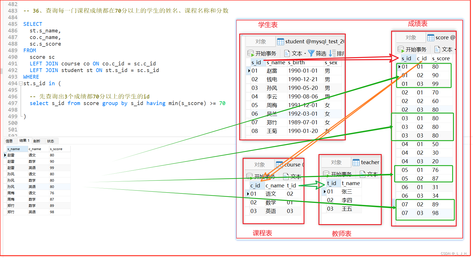 MySQL -- 07_最流行的查询需求分析（一些分组排序查询、<span style='color:red;'>开</span><span style='color:red;'>窗</span><span style='color:red;'>函数</span> dense_rank、distinct 去重<span style='color:red;'>函数</span> <span style='color:red;'>等</span>~）