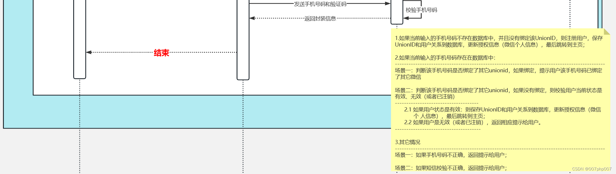 便捷安全的移动支付方式：扫码登录与支付全面解析