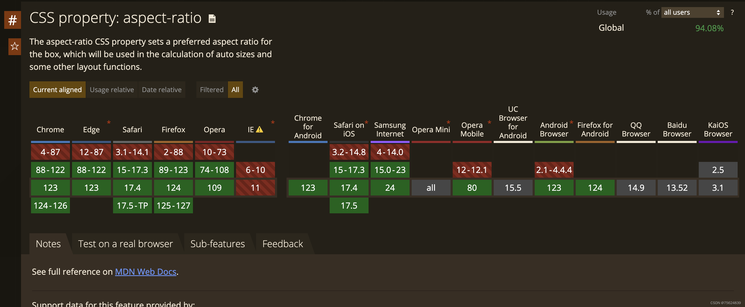 CSS aspect-ratio属性设置元素宽高比