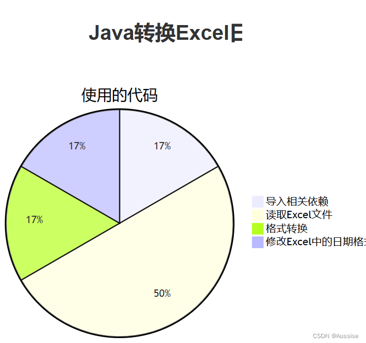 java 转换excel日期格式