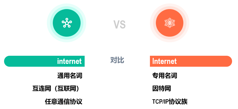 计算机网络：1概述、2物理层