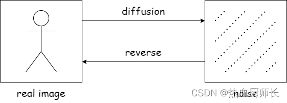 stable diffusion