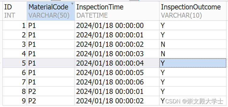 SQL 最大连续合格次数 最大连胜记录次数 最大连败记录次数