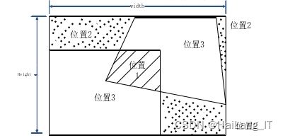 毕业设计：基于ORB的视频图像拼接系统 人工智能 python