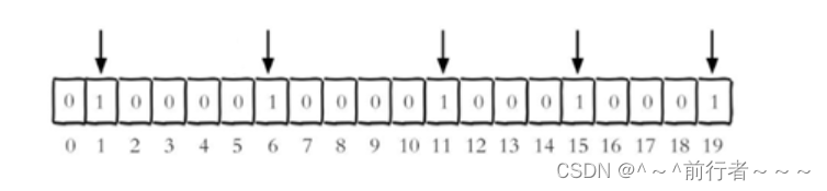 redis数据类型之Hash，Bitmaps