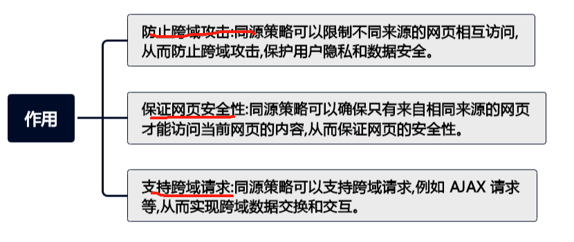 同源策略：保护你的网页免受恶意攻击的第一道防线(上)