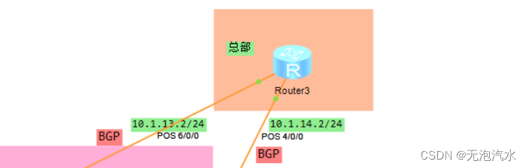 基于ensp的园区网络搭建综合实验