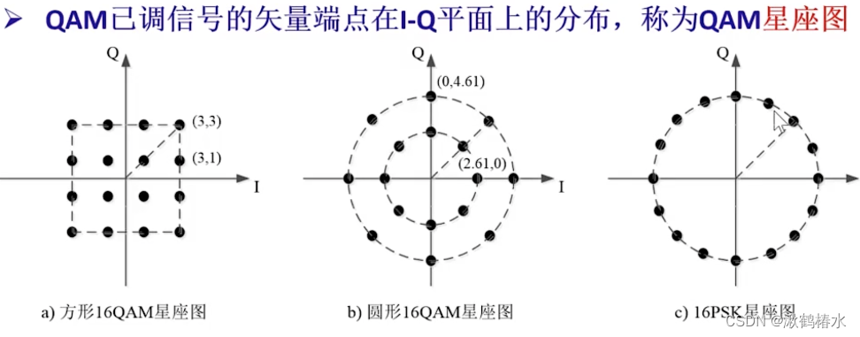 计算机网络（三）