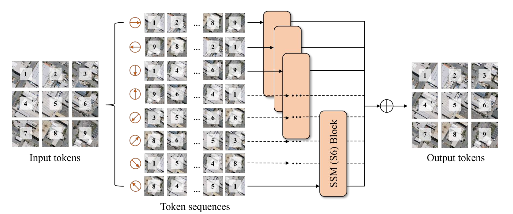 [论文阅读笔记31]Mamba (Selective Structured State Space Model) 及其应用