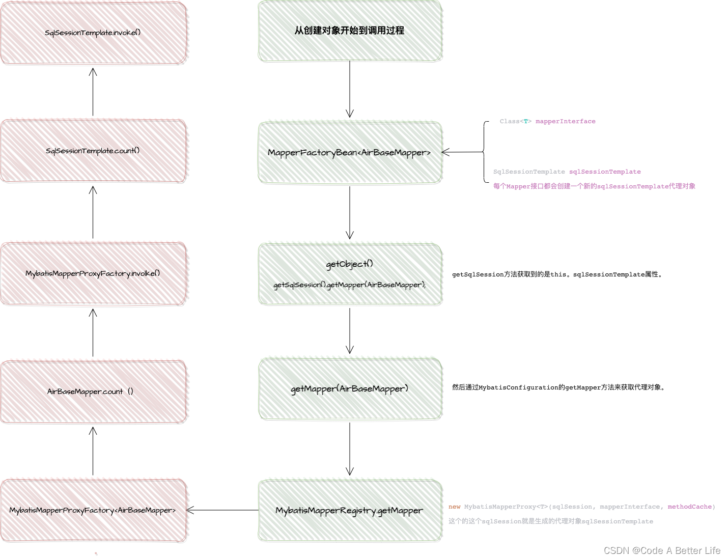 Mybatis Plus的sql语句执行分析（三）