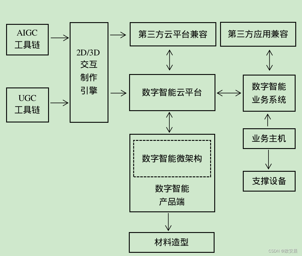 政安晨：探讨深度学习与人类的智能交互技术在儿童游戏活动中的应用