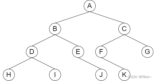 数据结构-树-006