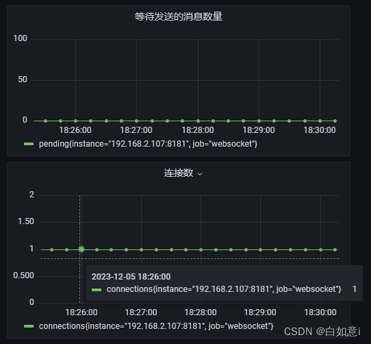 Golang 搭建 WebSocket 应用（六） - 监控